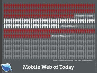Web Builder 2.0 Workshop:  iPhone Design and Development Workshop