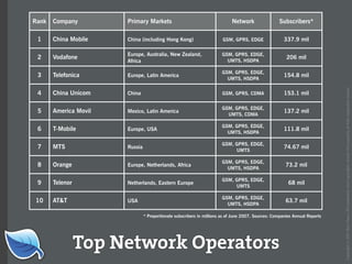 Web Builder 2.0 Workshop:  iPhone Design and Development Workshop