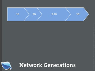 Web Builder 2.0 Workshop:  iPhone Design and Development Workshop