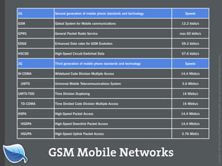 Web Builder 2.0 Workshop:  iPhone Design and Development Workshop
