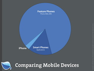 Web Builder 2.0 Workshop:  iPhone Design and Development Workshop