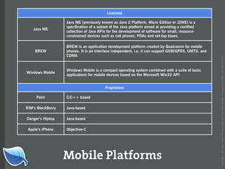 Web Builder 2.0 Workshop:  iPhone Design and Development Workshop