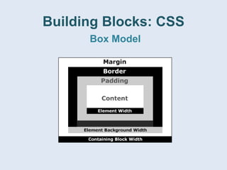 Web Building Blocks | PPTX