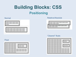 Web Building Blocks | PPTX