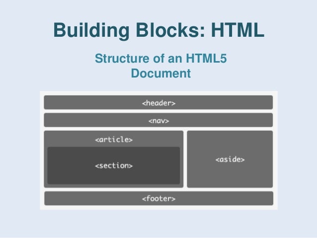 Web Building Blocks - 웹