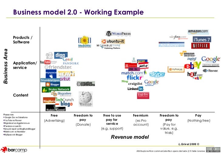 Web Business Model 2.0 - Modelli e prospettive di business 