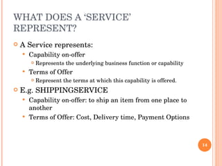 WHAT DOES A ‘SERVICE’ REPRESENT? A Service represents: Capability on-offer Represents the underlying business function or capability Terms of Offer Represent the terms at which this capability is offered. E.g. SHIPPINGSERVICE Capability on-offer: to ship an item from one place to another Terms of Offer: Cost, Delivery time, Payment Options 