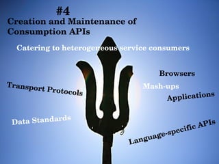 Catering to heterogeneous service consumers Language-specific APIs Transport Protocols Data Standards Browsers Mash-ups Applications Creation and Maintenance of  Consumption APIs #4 