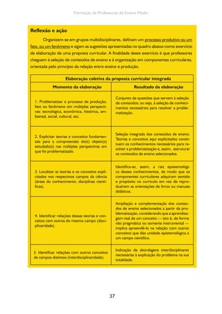 37
Formação de Professores do Ensino Médio
Elaboração coletiva da proposta curricular integrada
Momento da elaboração Resultado da elaboração
1. Problematizar o processo de produção,
fato ou fenômeno em múltiplas perspecti-
vas: tecnológica, econômica, histórica, am-
biental, social, cultural, etc.
Conjunto de questões que servem à seleção
de conteúdos; ou seja, à seleção de conheci-
mentos necessários para resolver a proble-
matização.
2. Explicitar teorias e conceitos fundamen-
tais para a compreensão do(s) objeto(s)
estudado(s) nas múltiplas perspectivas em
que foi problematizado.
Seleção integrada dos conteúdos de ensino.
Teorias e conceitos aqui explicitados consti-
tuem os conhecimentos necessários para re-
solver a problematização e, assim, estruturar
os conteúdos de ensino selecionados.
3. Localizar as teorias e os conceitos expli-
citados nos respectivos campos da ciência
(áreas do conhecimento, disciplinas cientí-
ficas).
Identifica-se, assim, a raiz epistemológi-
ca desses conhecimentos, de modo que os
componentes curriculares adquiram sentido
e propósito no currículo em vez de repro-
duzirem as orientações de livros ou manuais
didáticos.
4. Identificar relações dessas teorias e con-
ceitos com outros do mesmo campo (disci-
plinaridade).
Ampliação e complementação dos conteú-
dos de ensino selecionados a partir da pro-
blematização, considerando que a aprendiza-
gem real de um conceito — isto é, de forma
não pragmática ou somente instrumental —
implica apreendê-lo na relação com outros
conceitos que dão unidade epistemológica a
um campo científico.
5. Identificar relações com outros conceitos
de campos distintos (interdisciplinaridade).
Indicação de abordagens interdisciplinares
necessárias à explicação do problema na sua
totalidade.
Reflexão e ação
Organizem-se em grupos multidisciplinares, definam um processo produtivo ou um
fato, ou um fenômeno e sigam as sugestões apresentadas no quadro abaixo como exercício
de elaboração de uma proposta curricular. A finalidade deste exercício é que professores
cheguem à seleção de conteúdos de ensino e à organização em componentes curriculares,
orientada pelo princípio da relação entre ensino e produção.
 