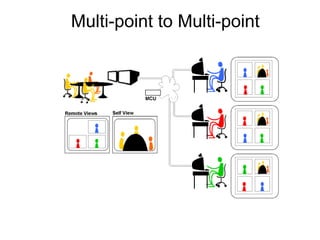 Multi-point to Multi-point 