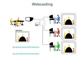 Webcasting Space Day -  http://spaceday.digisle.tv/2002/cyberday.html   Live Deep Brain Stimulation Procedure: http://www.slp3d.com/wake_hosp/prewebcast/broadcast.html   