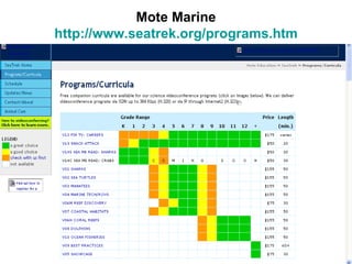 Mote Marine http://www.seatrek.org/programs.htm 