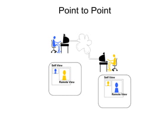 Point to Point 
