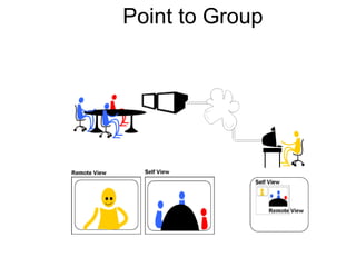 Point to Group 