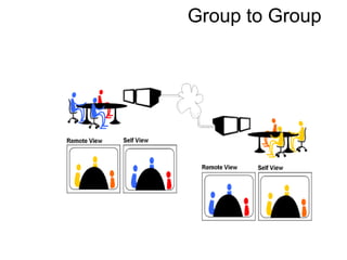 Group to Group 