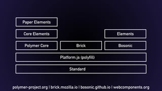 Polymer Core Bosonic 
Platform.js (polyfill) 
Core Elements 
Brick 
Paper Elements 
Elements 
Standard 
polymer-project.org | brick.mozilla.io | bosonic.github.io | webcomponents.org 
 