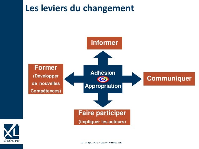 Quels Sont Les Leviers De La Roue Du Changement | DBERDT