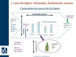 Web-Conférence - Découvrez le Lean Six Sigma