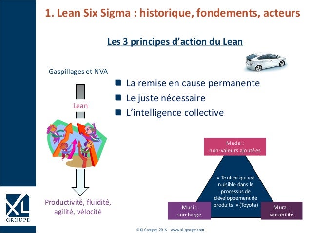 WebConférence Découvrez le Lean Six Sigma