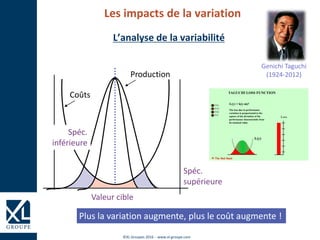 ©XL Groupes 2016 - www.xl-groupe.com
L’analyse de la variabilité
Coûts
Spéc.
inférieure
Valeur cible
Production
Spéc.
supérieure
Genichi Taguchi
(1924-2012)
Plus la variation augmente, plus le coût augmente !
Les impacts de la variation
 