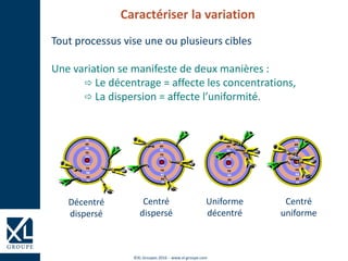 ©XL Groupes 2016 - www.xl-groupe.com
Caractériser la variation
Tout processus vise une ou plusieurs cibles
Une variation se manifeste de deux manières :
 Le décentrage = affecte les concentrations,
 La dispersion = affecte l’uniformité.
Décentré
dispersé
Centré
dispersé
Uniforme
décentré
Centré
uniforme
 