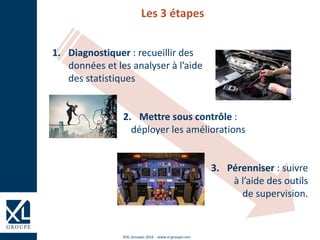 ©XL Groupes 2016 - www.xl-groupe.com
Les 3 étapes
1. Diagnostiquer : recueillir des
données et les analyser à l’aide
des statistiques
2. Mettre sous contrôle :
déployer les améliorations
3. Pérenniser : suivre
à l’aide des outils
de supervision.
 