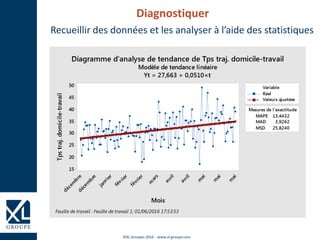 ©XL Groupes 2016 - www.xl-groupe.com
Diagnostiquer
Recueillir des données et les analyser à l’aide des statistiques
 