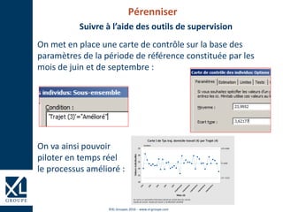 ©XL Groupes 2016 - www.xl-groupe.com
Pérenniser
Suivre à l’aide des outils de supervision
On met en place une carte de contrôle sur la base des
paramètres de la période de référence constituée par les
mois de juin et de septembre :
On va ainsi pouvoir
piloter en temps réel
le processus amélioré :
septem
bre
septem
bre
septem
bre
septem
bre
septem
bre
juin
juin
juin
juin
juin
35
30
25
20
15
10
Mois (4)
Valeursindividuelles
_
X=24,00
LCS=34,86
LCI =13,13
Amélioré
Carte I de Tps traj. domicile-travail (4) par Trajet (4)
Feuille de travail : Feuille de travail 1; 01/06/2016 18:28:06
Au moins un paramètre historique estimé est utilisé dans les calculs.
 