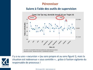 ©XL Groupes 2016 - www.xl-groupe.com
Pérenniser
Suivre à l’aide des outils de supervision
Il y a eu une « excursion » (au sens propre et au sens figuré !), mais la
situation est redevenue « sous contrôle »… grâce à l’action vigilante du
responsable de processus !
 