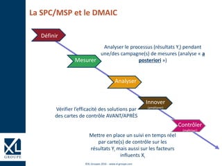 ©XL Groupes 2016 - www.xl-groupe.com
Analyser le processus (résultats Yi) pendant
une/des campagne(s) de mesures (analyse « a
posteriori »)
Vérifier l’efficacité des solutions par
des cartes de contrôle AVANT/APRÈS
Mettre en place un suivi en temps réel
par carte(s) de contrôle sur les
résultats Yi mais aussi sur les facteurs
influents Xi
La SPC/MSP et le DMAIC
Définir
Mesurer
Analyser
Innover
(améliorer)
Contrôler
(maîtriser)
 