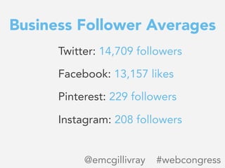 Business Follower Averages
Twitter: 14,709 followers

Facebook: 13,157 likes

Pinterest: 229 followers

Instagram: 208 fol...
