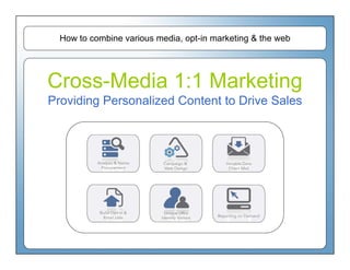 How to combine various media, opt-in marketing & the web




Cross-Media 1:1 Marketing
Providing Personalized Content to Drive Sales