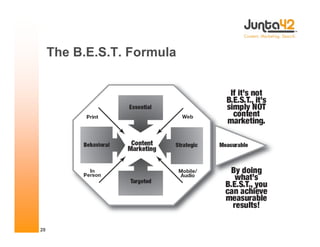 Online Content Marketing Presentation from Joe Pulizzi for Web Content 2008 Chicago