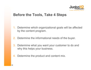 Online Content Marketing Presentation from Joe Pulizzi for Web Content 2008 Chicago