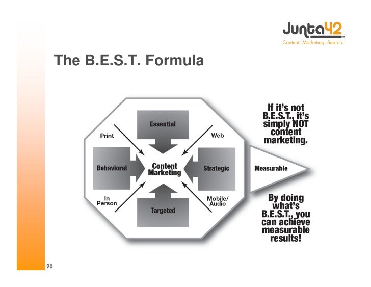The B.E.S.T. Formula




20