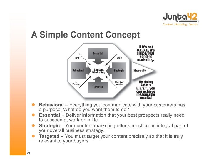 A Simple Content Concept




      Behavioral – Everything you communicate with your customers has
       a purpose. What...
