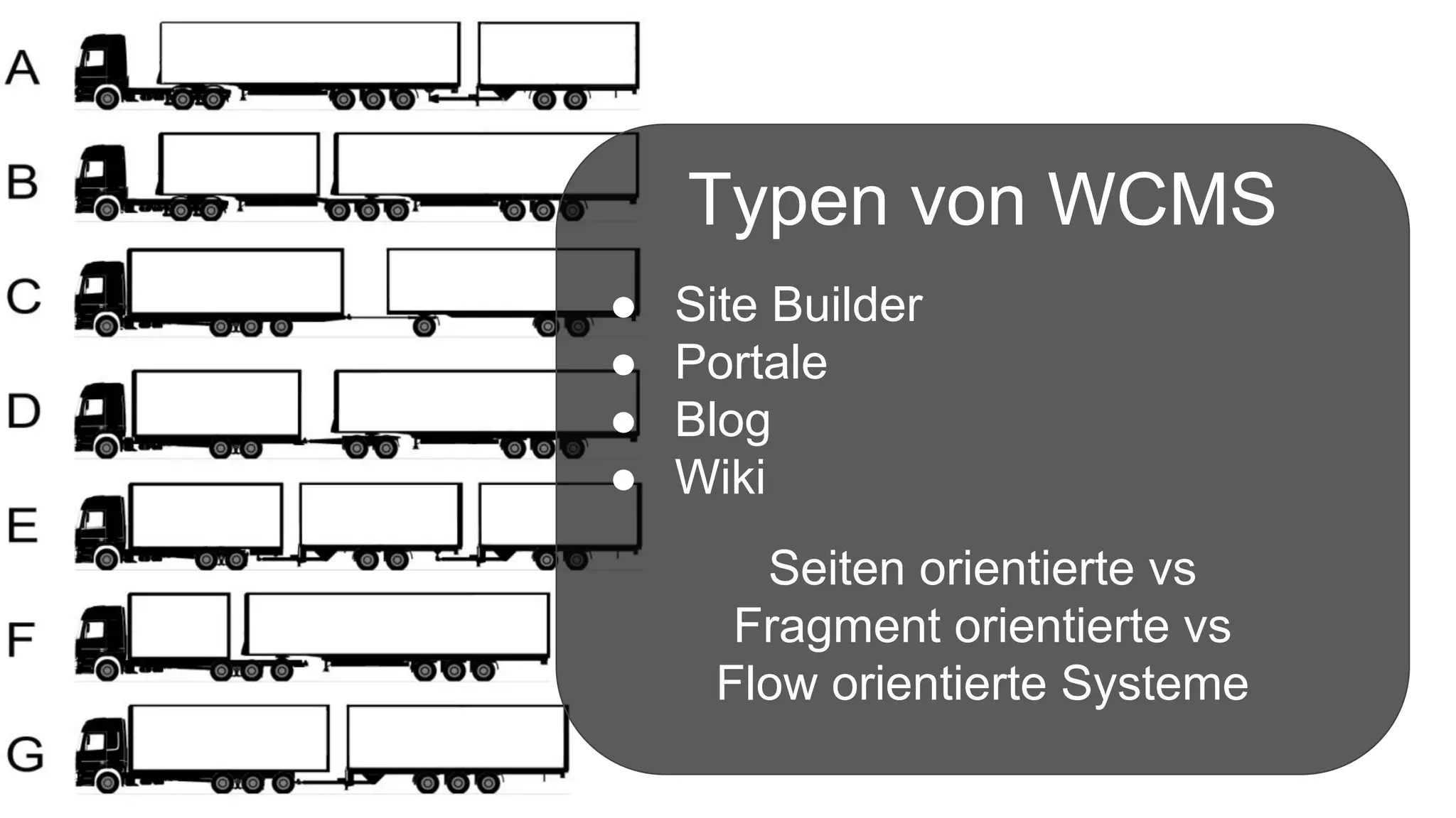 Typen von WCMS
● Site Builder
● Portale
● Blog
● Wiki
Seiten orientierte vs
Fragment orientierte vs
Flow orientierte Systeme
 
