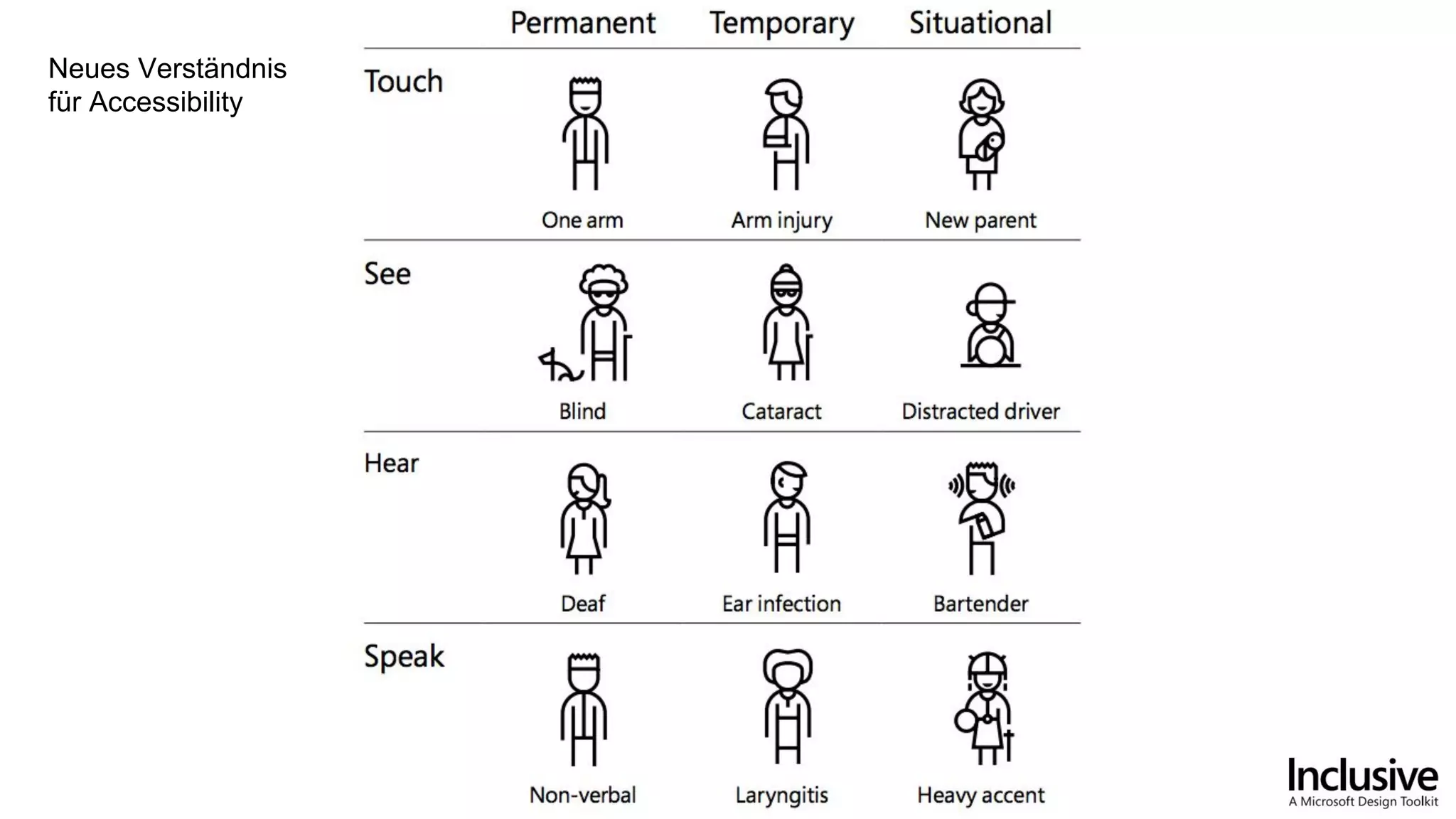 Neues Verständnis
für Accessibility
 