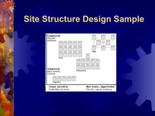 Site Structure Design Sample 