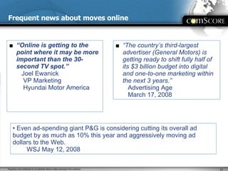 Frequent news about moves online “ Online is getting to the point where it may be more important than the 30-second TV spot.”   Joel Ewanick  VP Marketing Hyundai Motor America  “ The country’s third-largest advertiser (General Motors) is getting ready to shift fully half of its $3 billion budget into digital and one-to-one marketing within the next 3 years.”    Advertising Age   March 17, 2008  Even ad-spending giant P&G is considering cutting its overall ad budget by as much as 10% this year and aggressively moving ad dollars to the Web.  WSJ May 12, 2008 