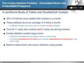 The Cookie Deletion Problem:  Overstated Reach and Understated Frequency 30% of Internet users delete their cookies in a month These deleters do so an average of 4 times a month 5 different cookies for same site in a month on  one  computer True for 1 st  party site cookies  and  3 rd  party ad serving cookies  Cookie deletion creates large errors: 2.5 times overstatement of unique visitors in server logs 2.5 times  overstatement of reach  and a similar  understatement of frequency  in ad server logs Need to adjust basic site server statistics using panels A comScore Study of Yahoo and DoubleClick Cookies 