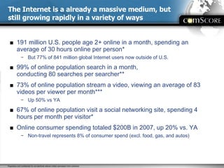 The Internet is a already a massive medium, but still growing rapidly in a variety of ways 191 million U.S. people age 2+ online in a month, spending an average of 30 hours online per person* But 77% of 841 million global Internet users now outside of U.S. 99% of online population search in a month,  conducting 80 searches per searcher** 73% of online population stream a video, viewing an average of 83 videos per viewer per month*** Up 50% vs YA 67% of online population visit a social networking site, spending 4 hours per month per visitor* Online consumer spending totaled $200B in 2007, up 20% vs. YA  Non-travel represents 8% of consumer spend (excl. food, gas, and autos) 