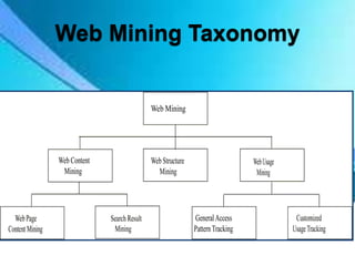 Web content mining | PPTX