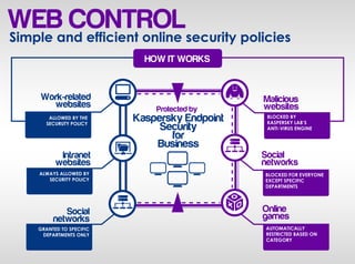 Web Control | PPT