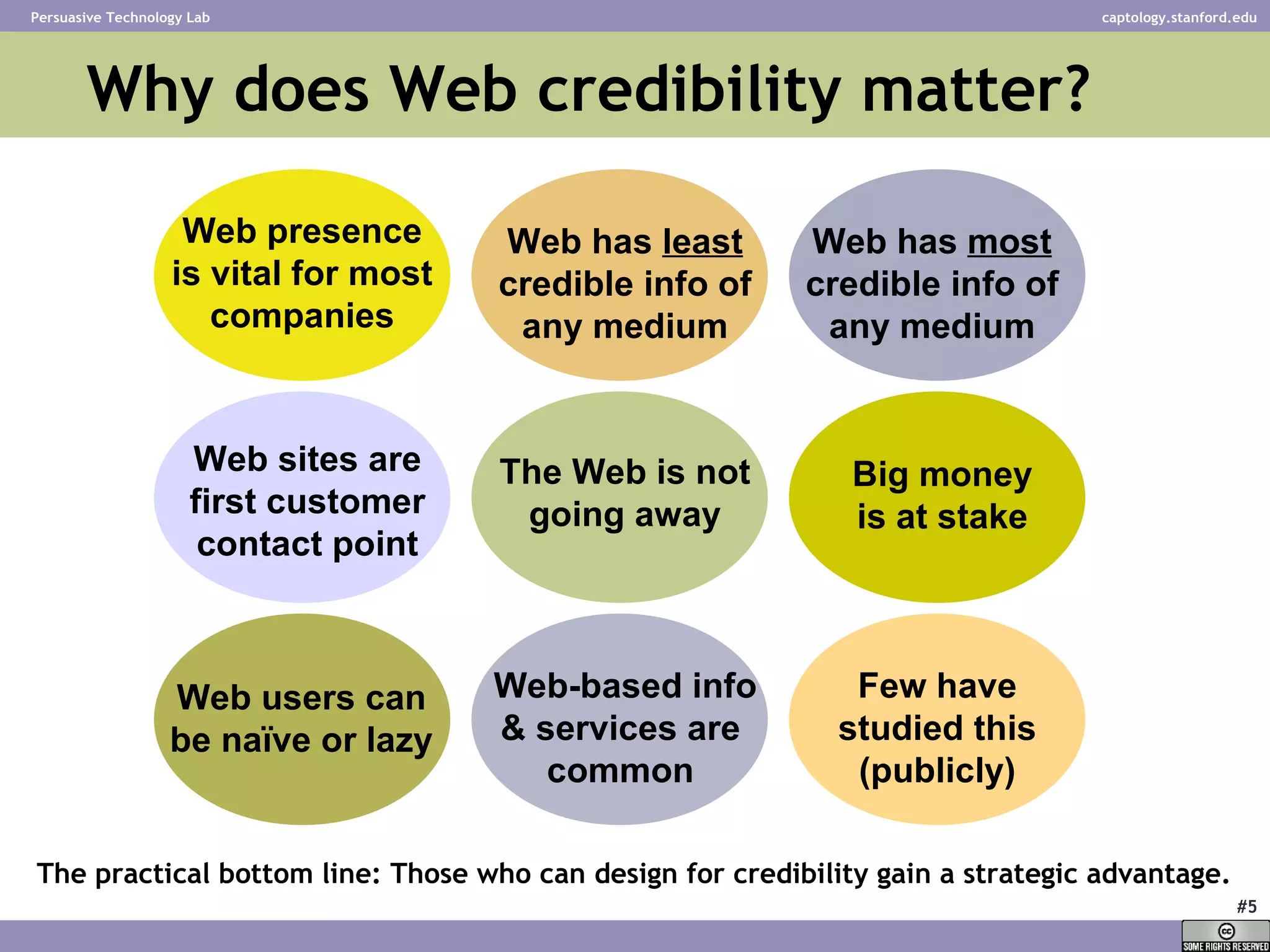Why does Web credibility matter? Few have studied this (publicly) Web has  least  credible info of any medium Web has  most  credible info of any medium Web sites are first customer contact point The Web is not going away Big money is at stake Web presence is vital for most companies Web-based info & services are common Web users can be naïve or lazy The practical bottom line: Those who can design for credibility gain a strategic advantage. 