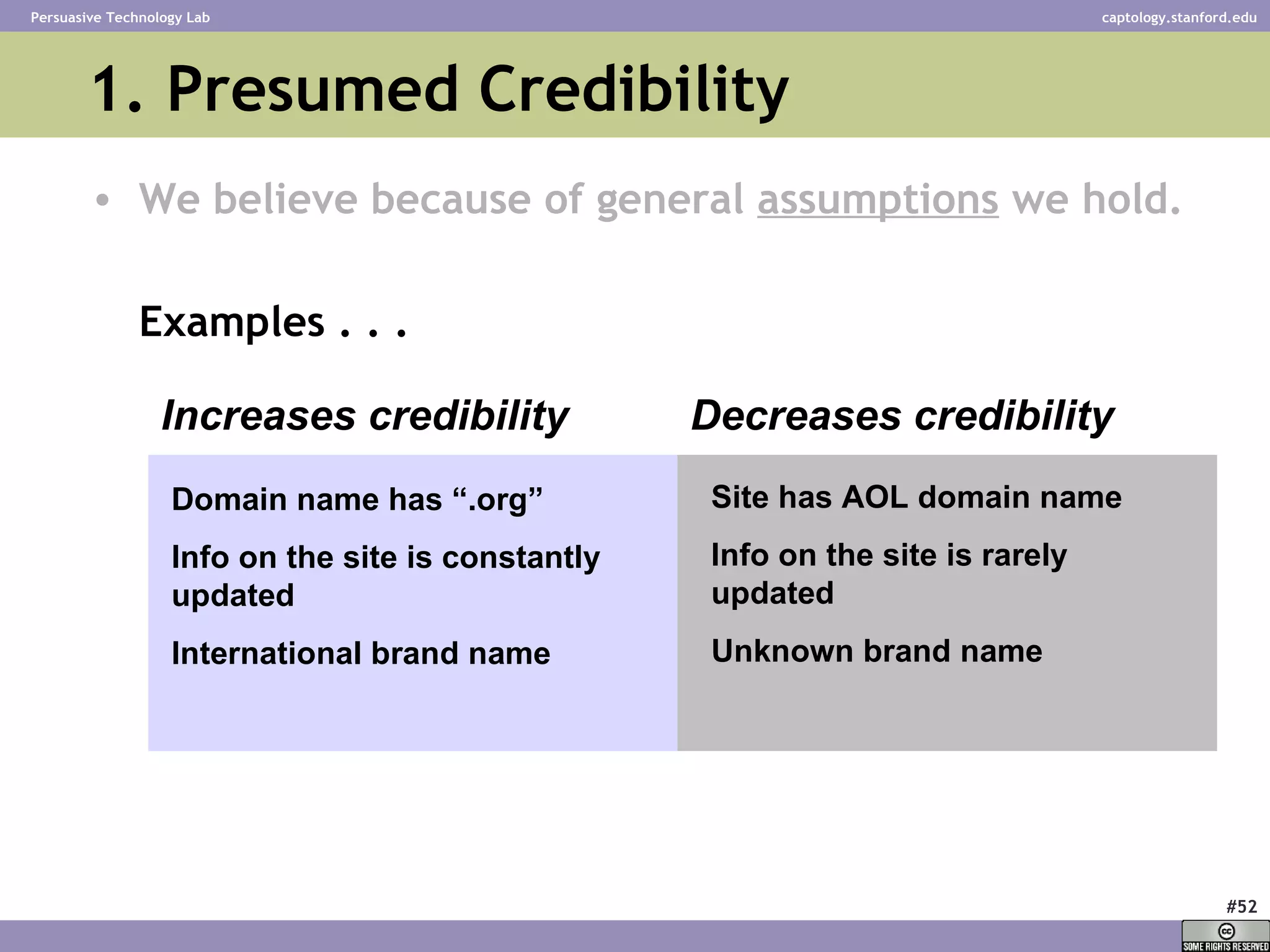 1. Presumed Credibility We believe because of general  assumptions  we hold. Examples . . .  Increases credibility Decreases credibility Domain name has “.org” Info on the site is constantly updated International brand name Site has AOL domain name Info on the site is rarely updated Unknown brand name 