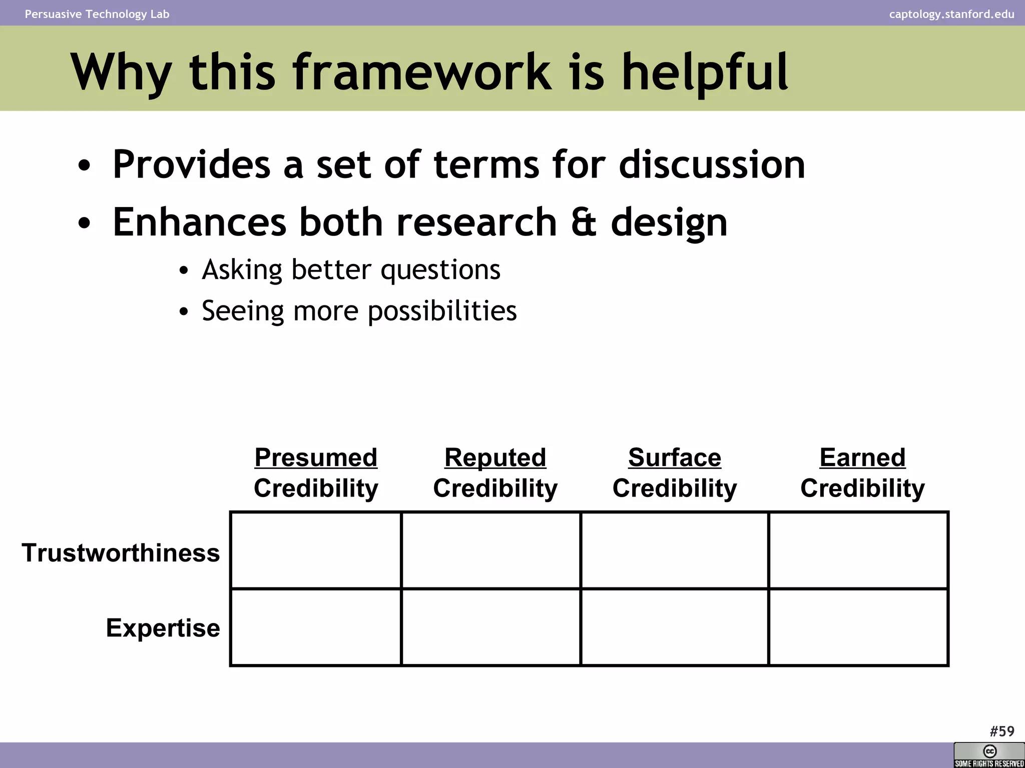 Why this framework is helpful Provides a set of terms for discussion Enhances both research & design Asking better questions Seeing more possibilities Presumed Credibility Reputed Credibility Surface Credibility Earned Credibility Trustworthiness Expertise 