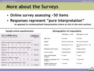 More about the Surveys ,[object Object],[object Object],[object Object],Sample online questionnaire Demographics of respondents 1999 Study  (n=1409) 2002 Study  (n=1649) Age  (mean) 32.6 years 35.5 years Gender 56% male, 44% female 55% male, 45% female Country 59% Finland, 41% U.S. 57% Finland, 33% U.S., 10% other Education Level  (median) College graduate College graduate Income (median) $40,000-$59,999 $40,000-$59,999 Years on the Internet  (median) 4-5 years > 5 years Number of purchases  online (median) 1-5 purchases > 5 purchases Number of hours  spent online a week (mean) 13.5 hours 14.4 hours 