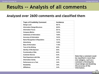 Results -- Analysis of all comments Analyzed over 2600 comments and classified them Note that a comment could be classifie...