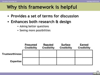 Why this framework is helpful <ul><li>Provides a set of terms for discussion </li></ul><ul><li>Enhances both research & de...